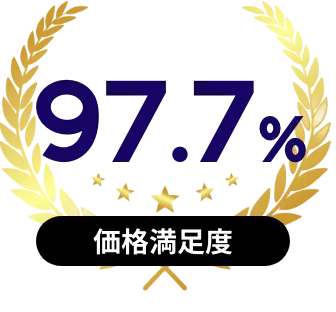 価格満足後97.7%